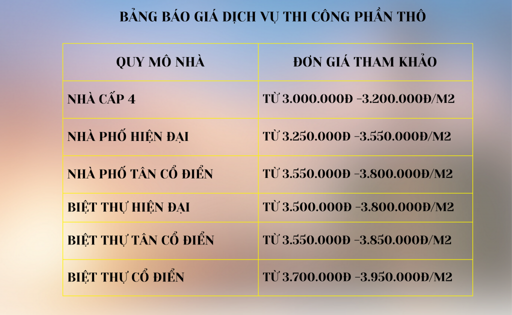 Bảng báo giá thi công xây dựng phần thô chi tiết nhất- ATC Group