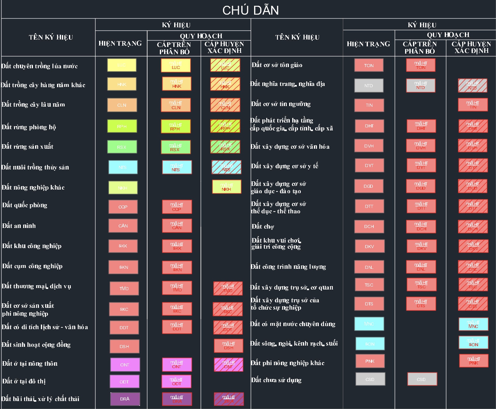Hướng dẫn đọc Ký hiệu Bản Đồ Quy Hoạch chính xác 100%